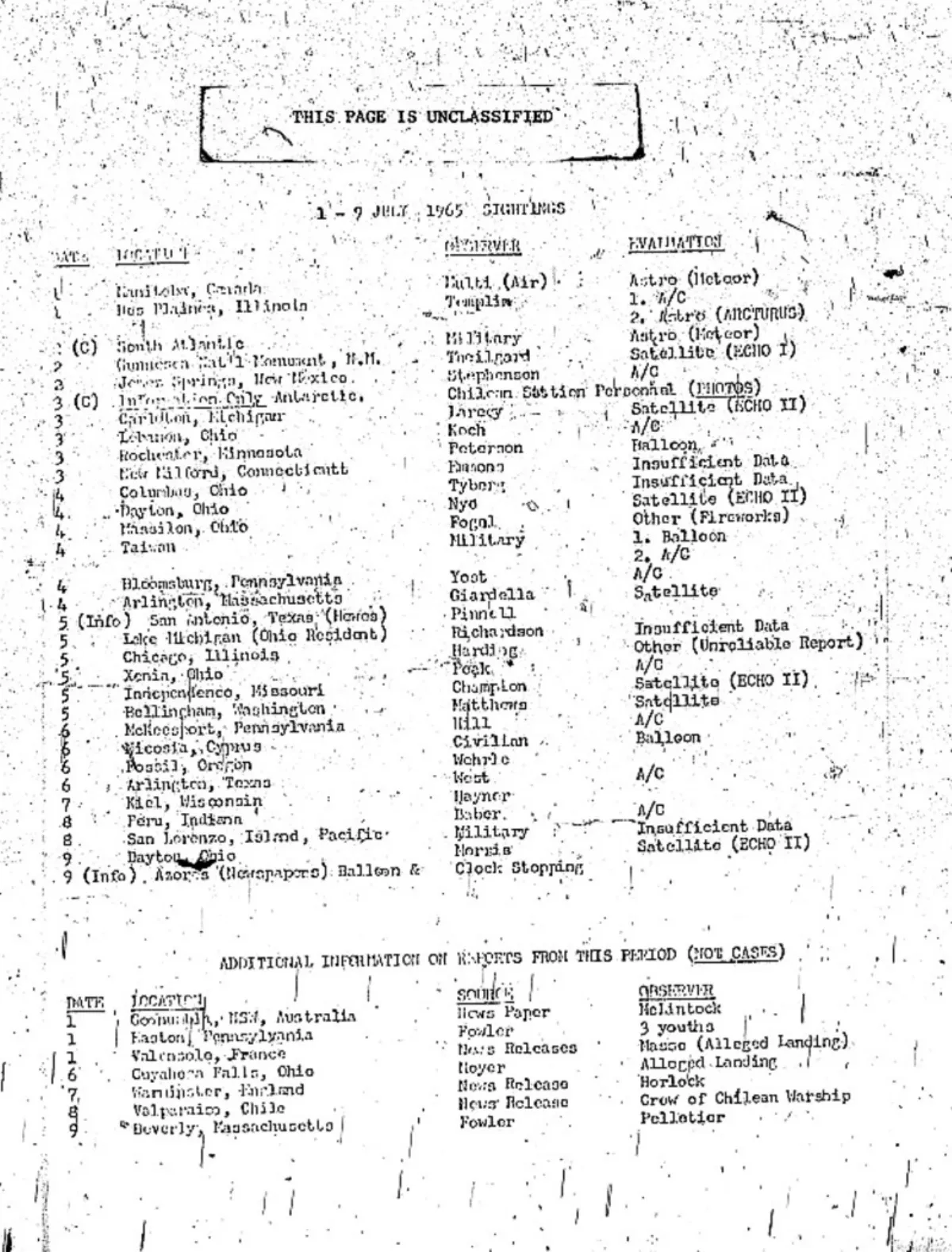 The Blue Book index for July 1-9, 1965